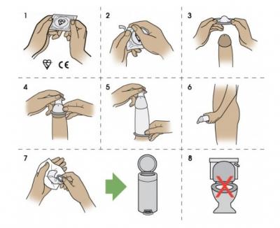 Cách sử dụng bao cao su cho nam giới, nữ giới